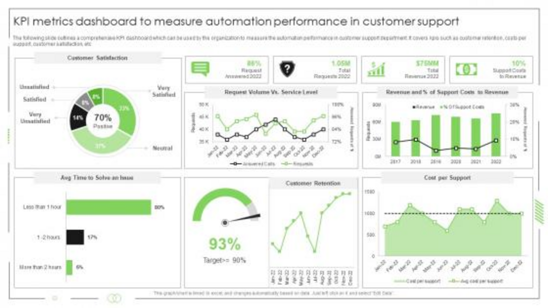 Visual summary comparing key features of different AI agent categories for productivity enhancement