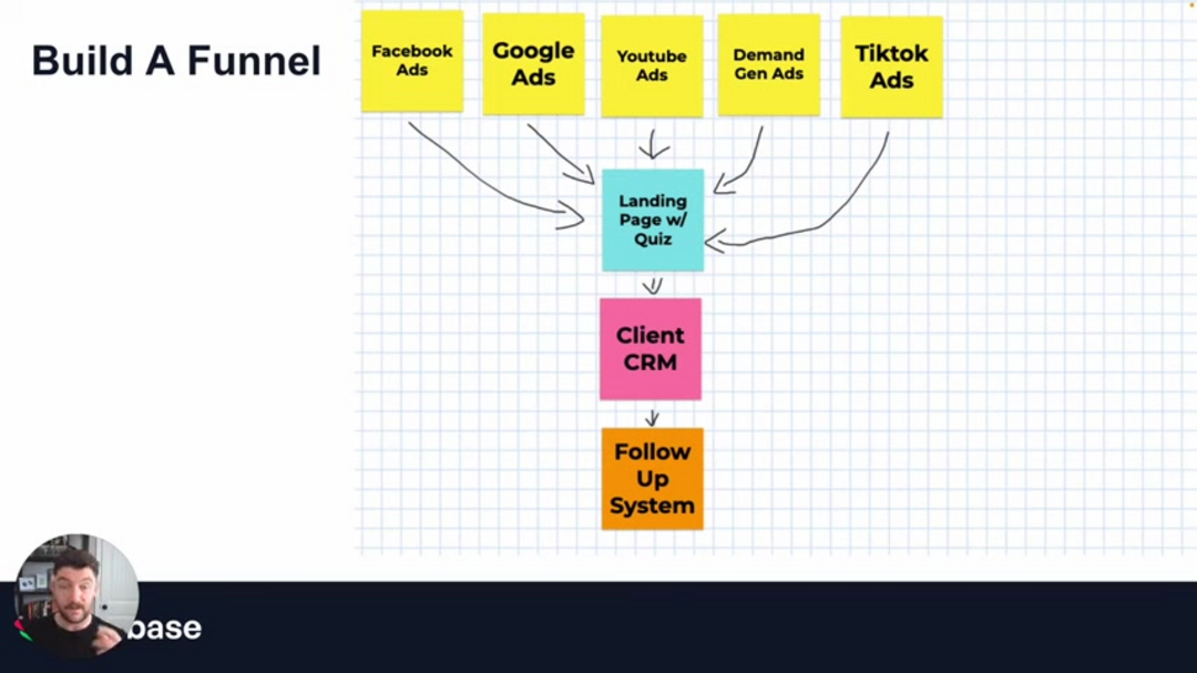 跨多个行业的高需求潜在客户生成细分市场视觉指南
