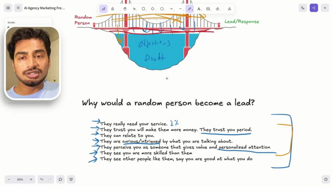 Концепция маркетингового моста ИИ, показывающая путь клиента от осведомленности до конверсии