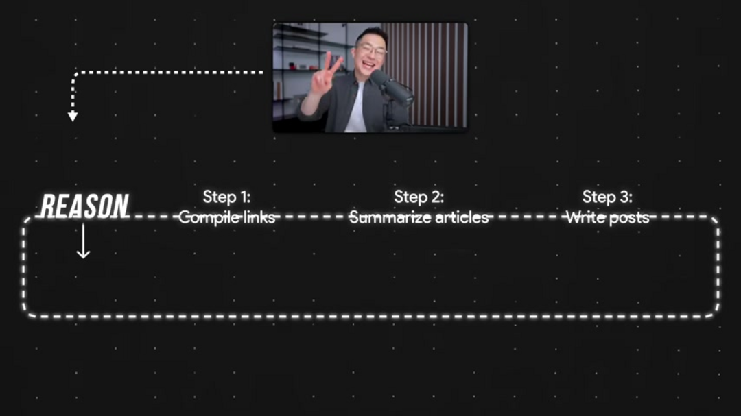 RAG系统架构显示检索和生成组件