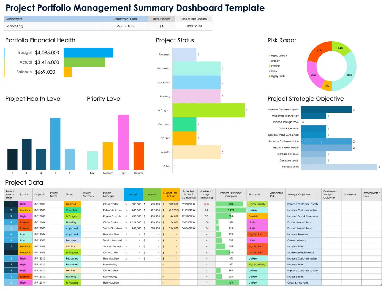 Visual summary of EdrawMax AI features and capabilities for project teams