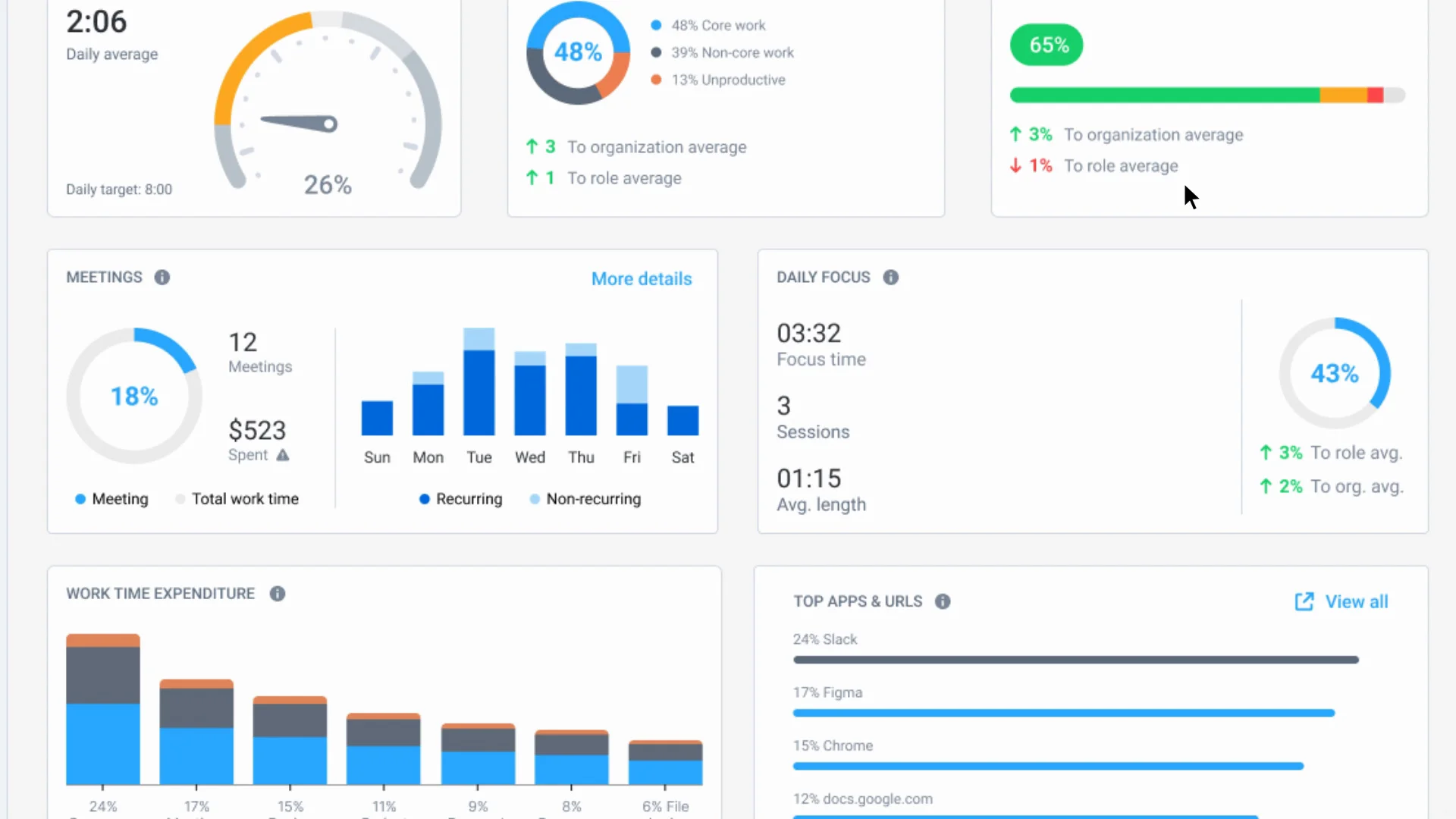Enso AI 社交媒体管理和分析仪表板