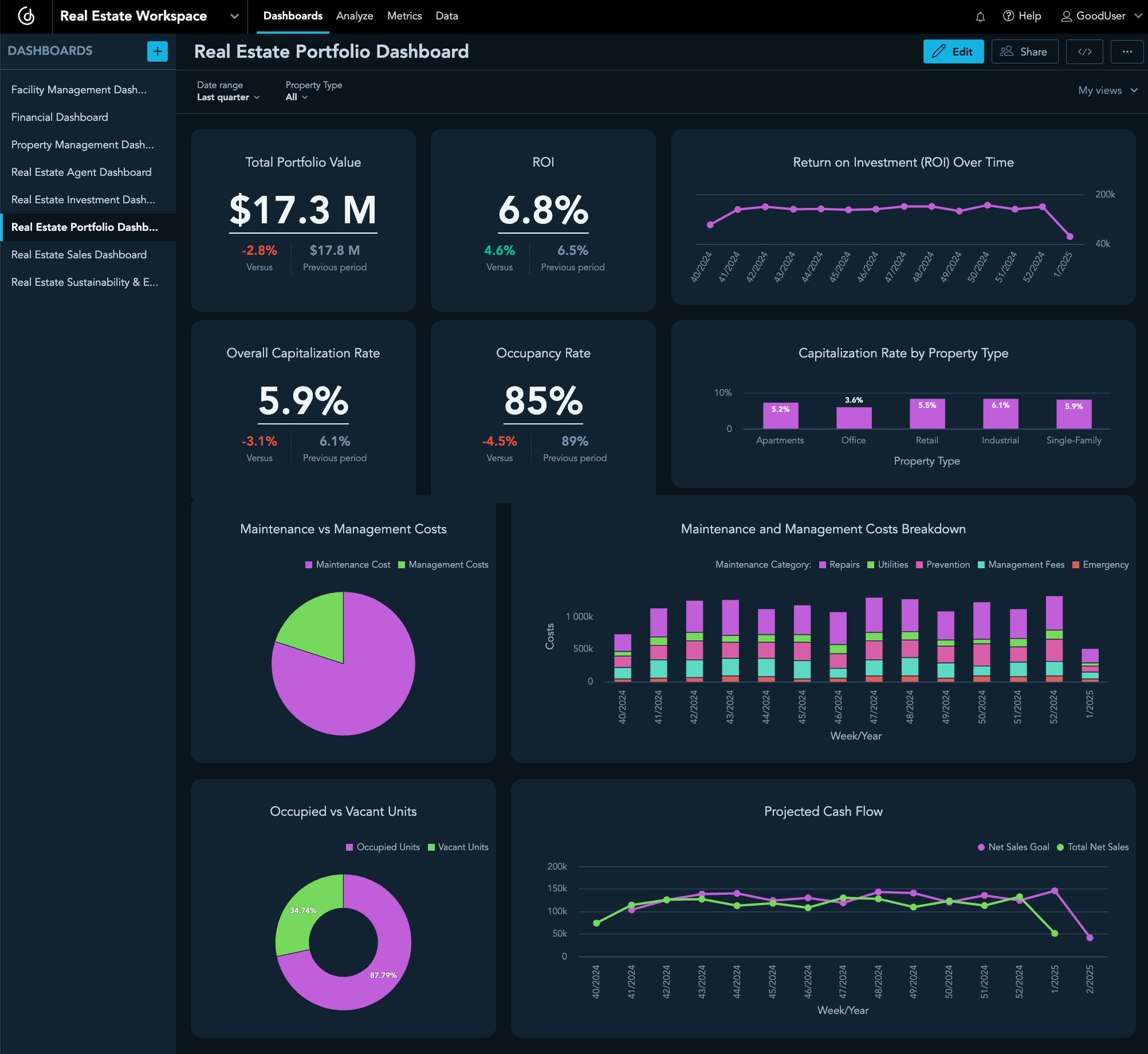 Résumé visuel des fonctionnalités et avantages d'InvestNest AI pour les investisseurs immobiliers