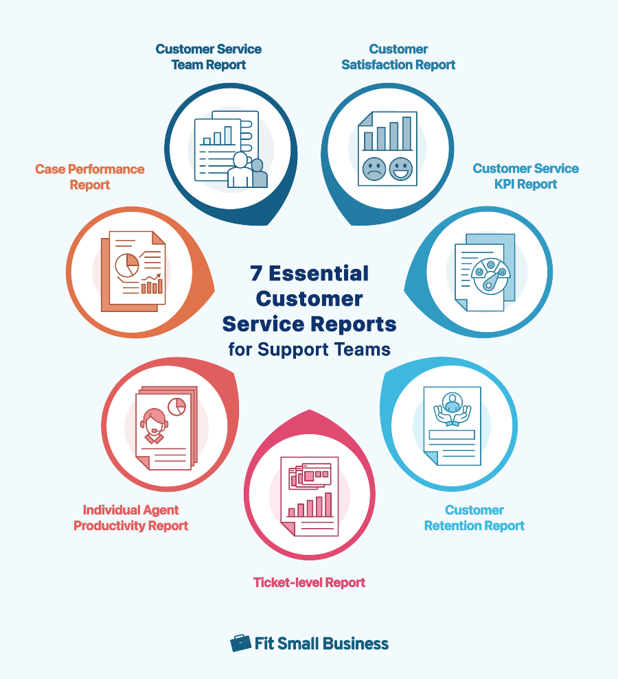 关键AI客户服务指标的视觉比较,显示性能基准和改进趋势