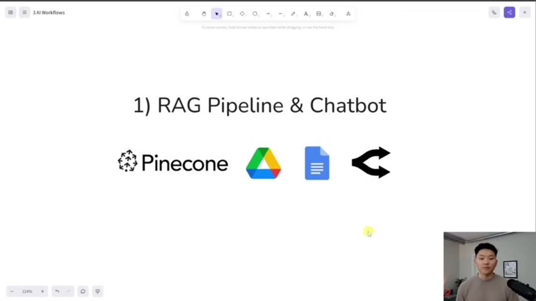 Диаграмма архитектуры конвейера RAG, показывающая поток данных от Google Drive к векторной базе данных Pinecone