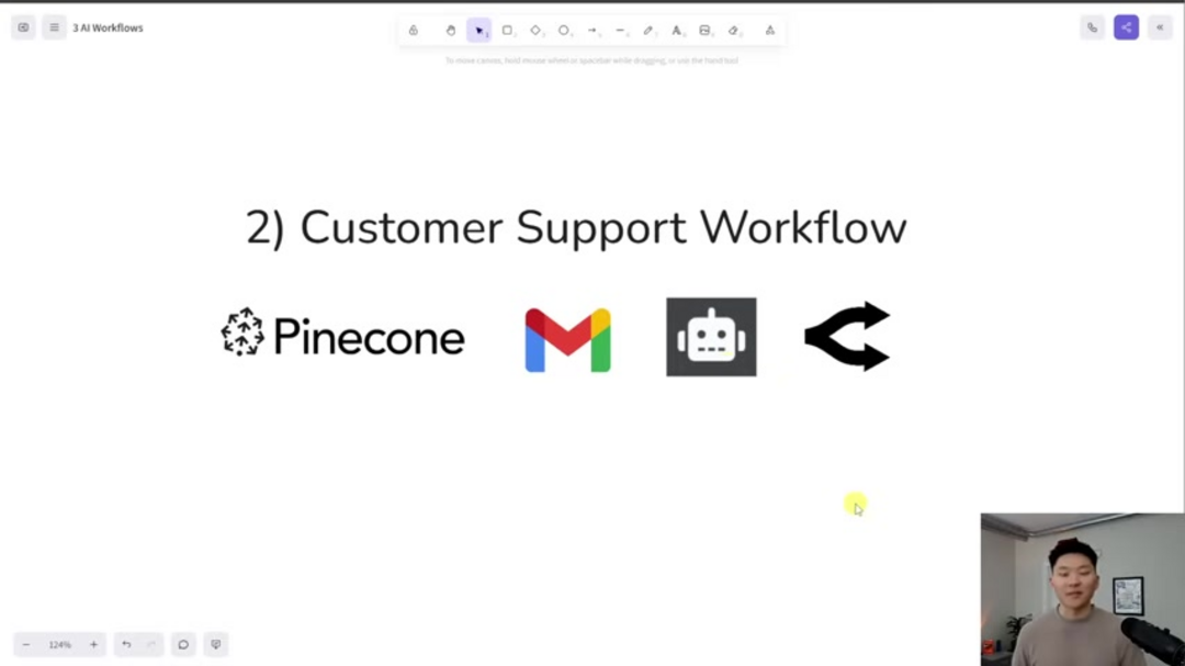 Автоматизация рабочего процесса поддержки клиентов, показывающая обработку электронной почты и генерацию ответов ИИ