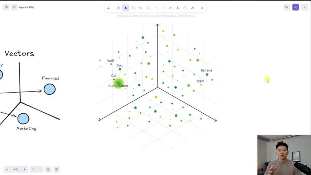 Пошаговое визуальное руководство, показывающее узлы и соединения рабочего процесса n8n для автоматизации ИИ