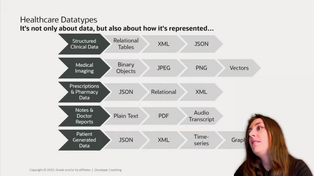 Summary of Oracle Database 23ai security benefits for healthcare AI workflows