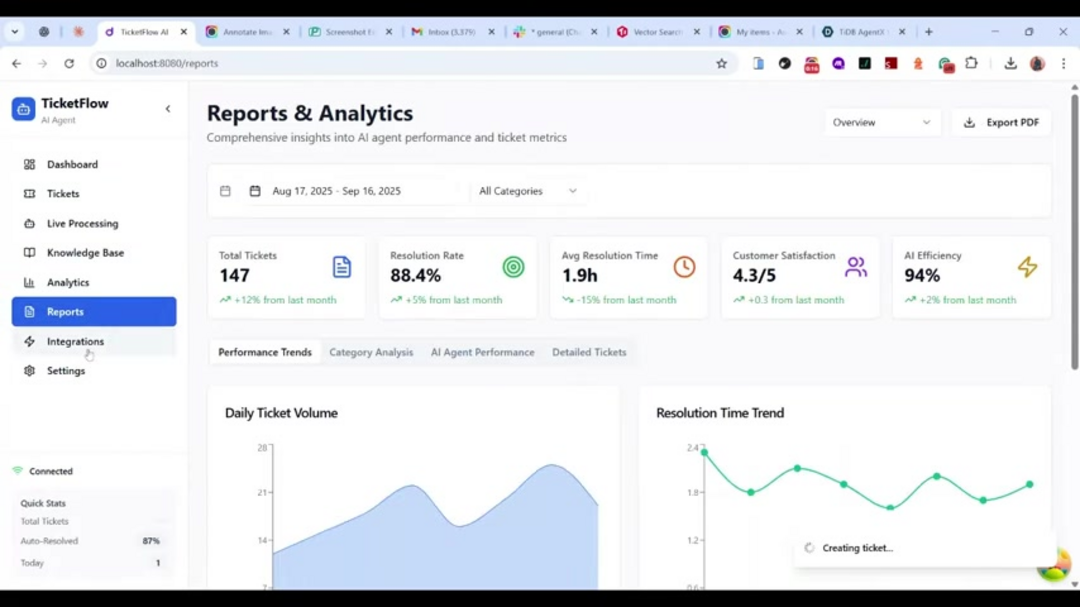 Summary visualization of TicketFlow AI customer support automation benefits