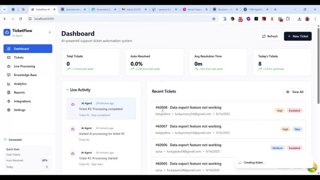Analytics dashboard showing patterns in historical customer support data