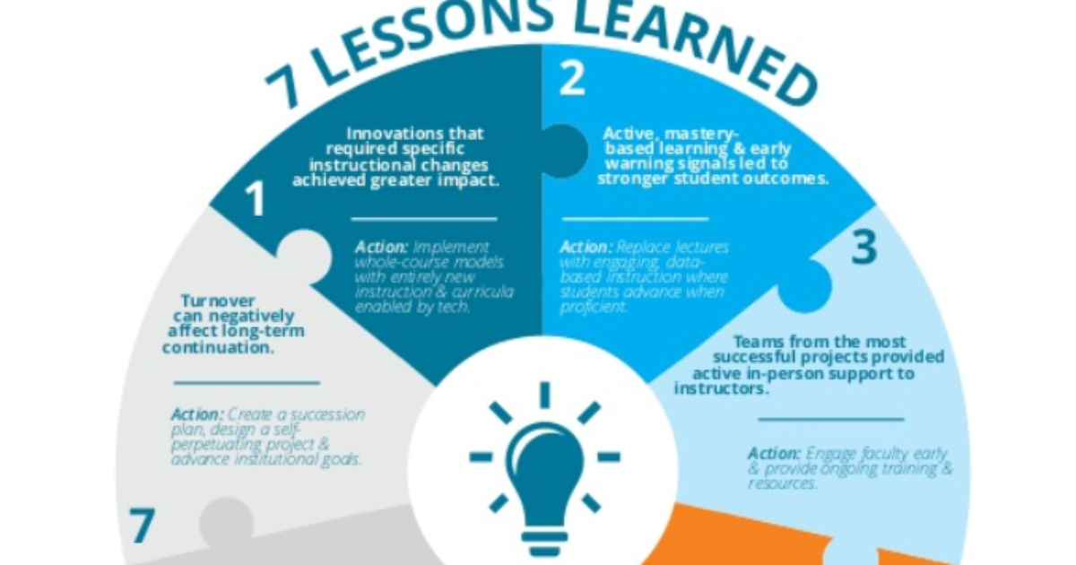 Summary infographic showing benefits of AI tools for student productivity