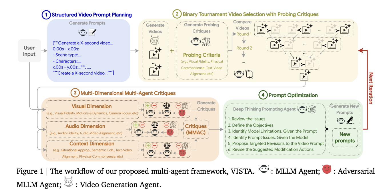 Seadance AI video generator interface showing fast video generation capabilities