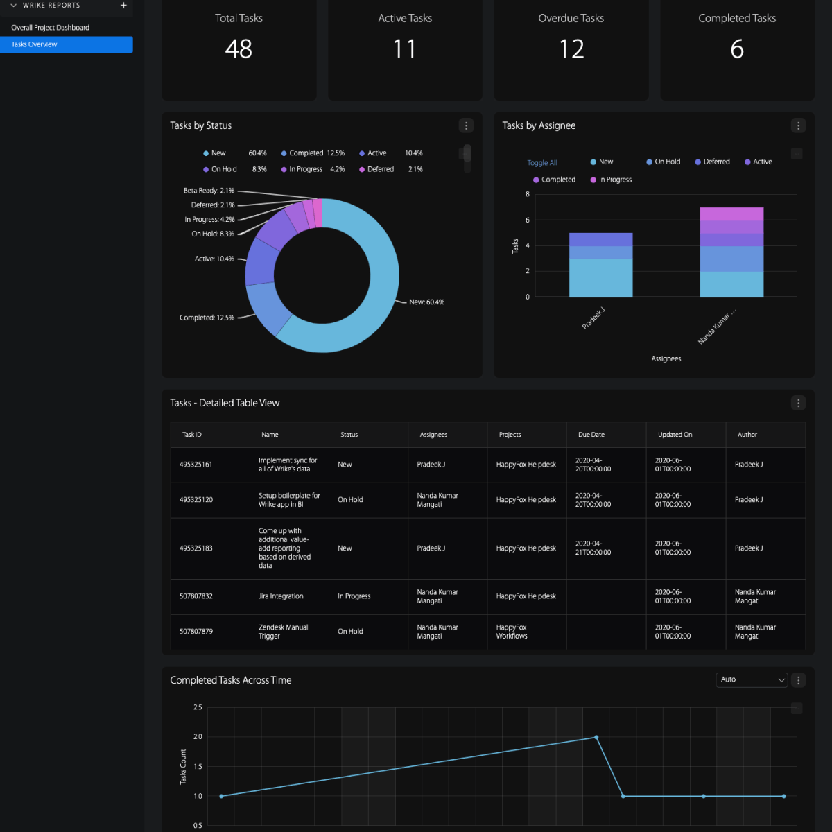 Пример приложения электронной коммерции Lovable.dev, показывающий отображение продуктов и функциональность корзины покупок