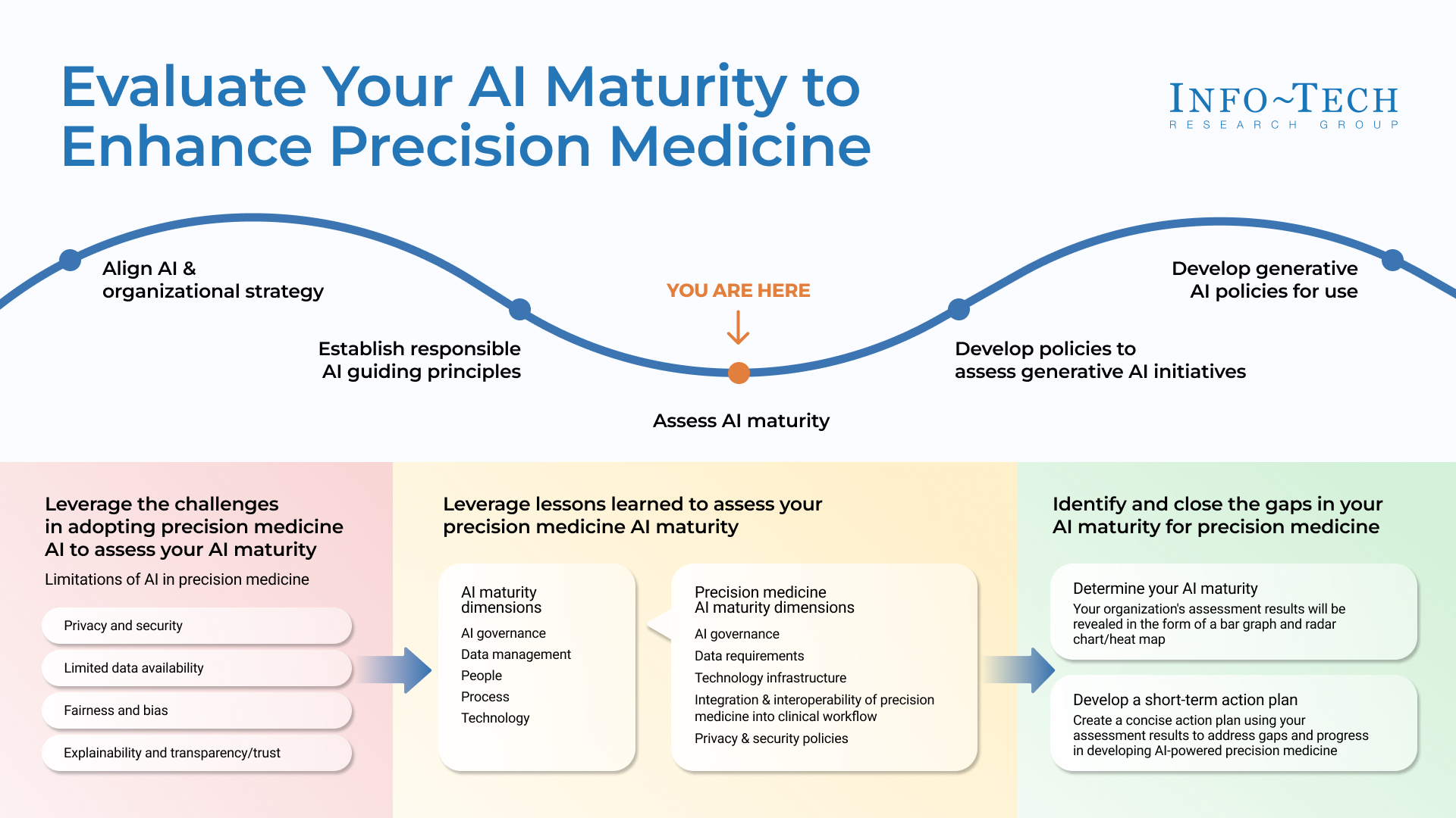 Summary visual comparing traditional vs AI-enhanced surgical training methods