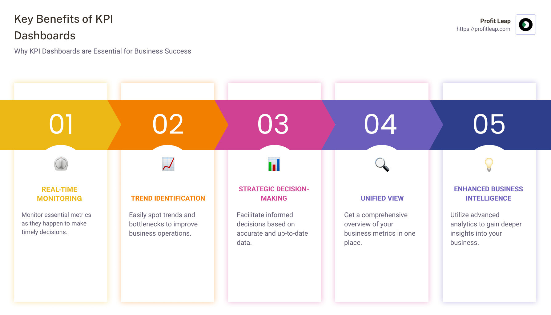 Рабочий процесс интеллектуальной автоматизации, показывающий принятие решений ИИ и автоматизированное выполнение
