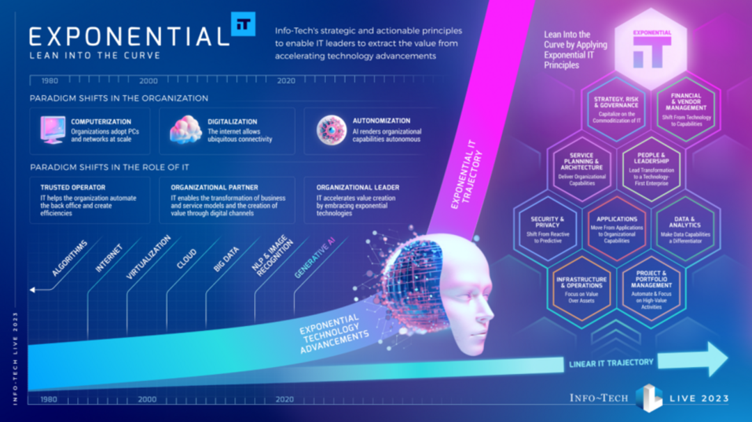 Visual summary of digital trends including AI, space exploration, and technology customization