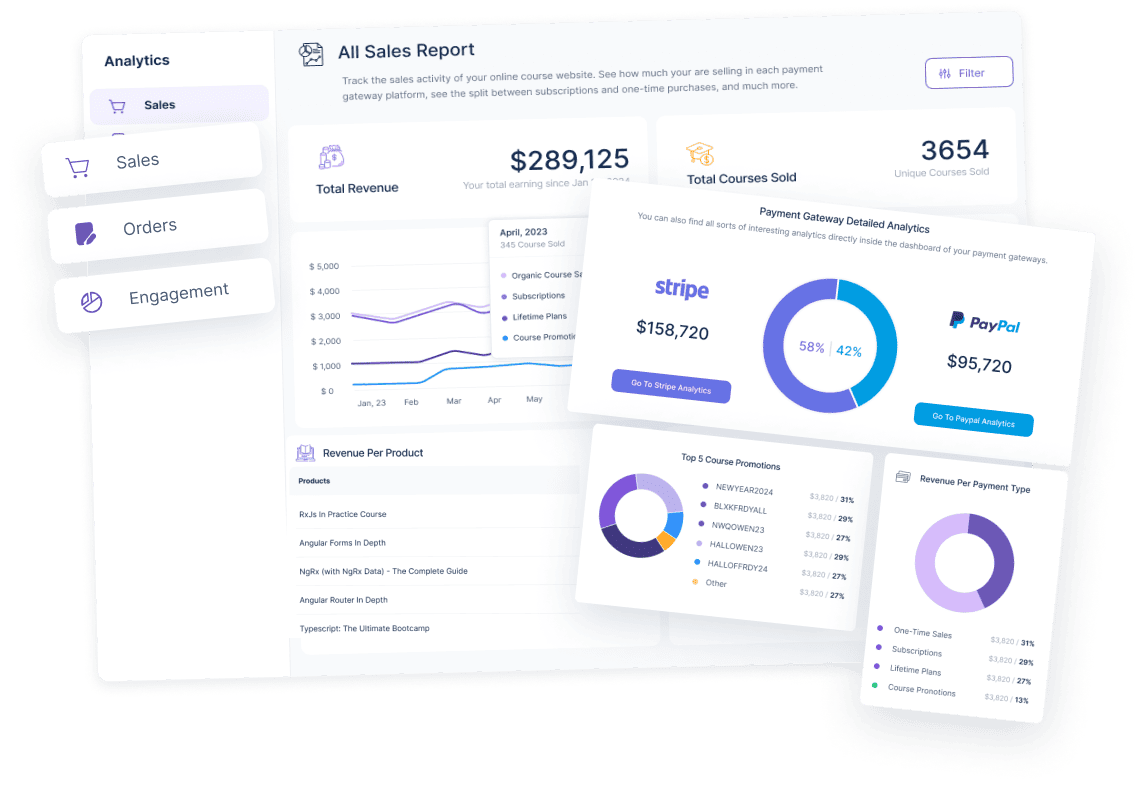 Summary of AI e-learning tools and their applications for course creators