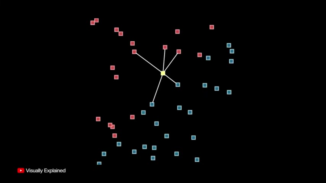 数据科学工作流可视化用于AI项目