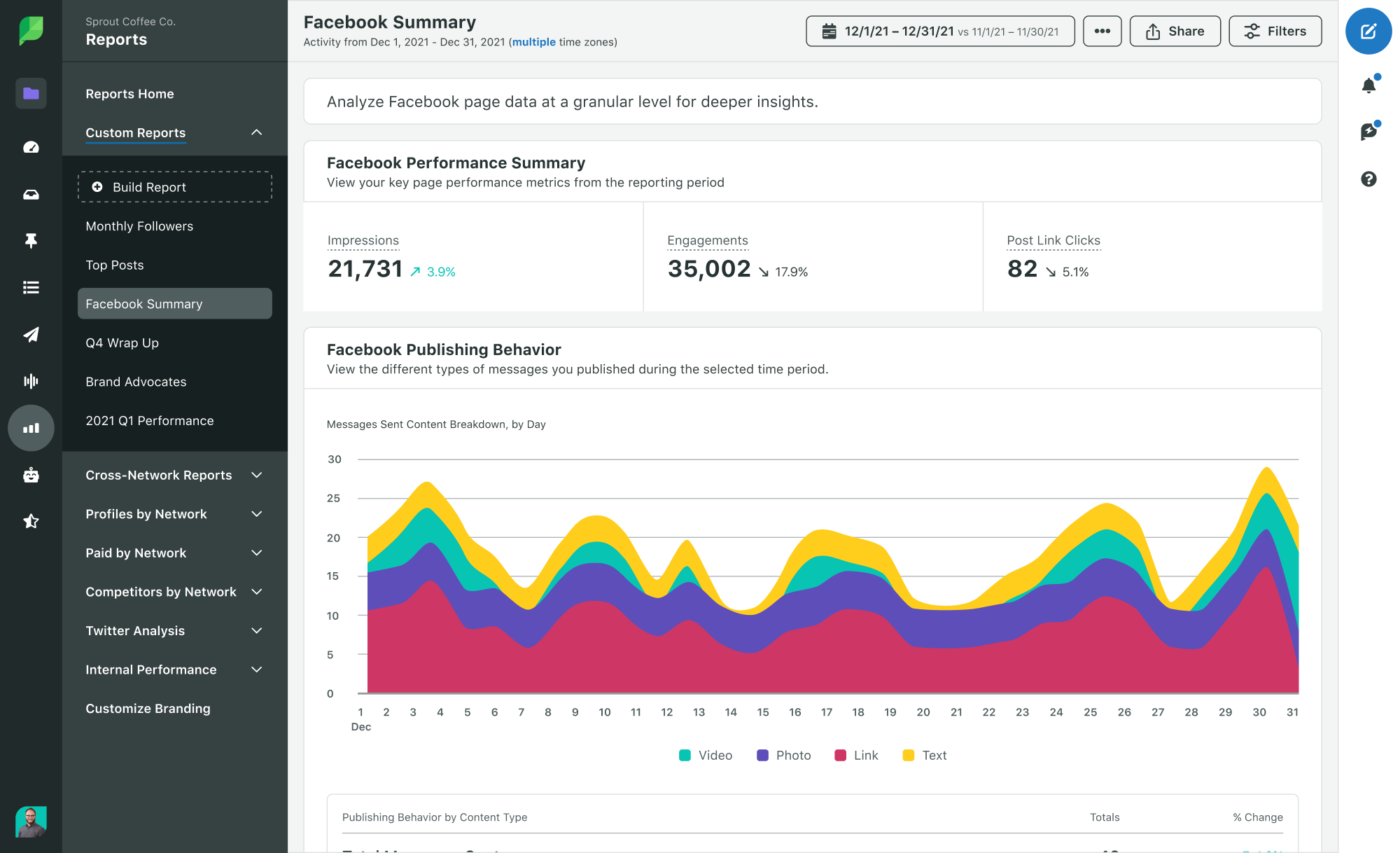 Summary visualization of Social Page Analyzer features and benefits for different user types