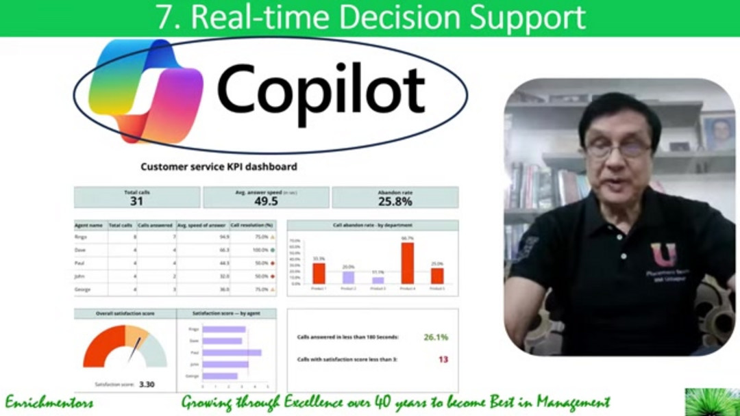 ИИ-помощники, работающие вместе с человеческими командами в среде управления взаимоотношениями с клиентами