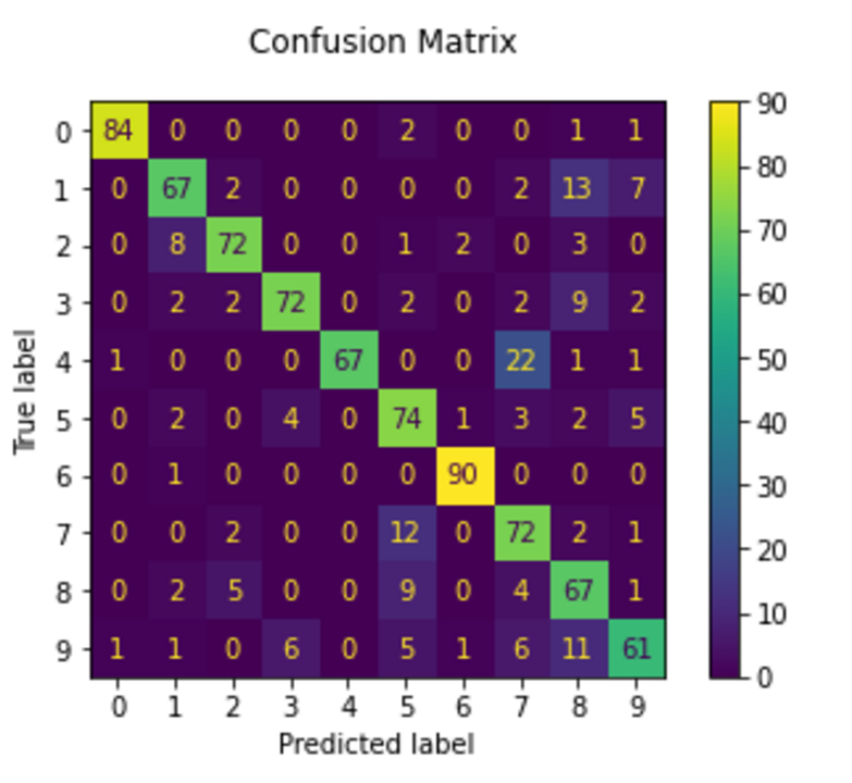 Diagrama de flujo de trabajo de visión por computadora que muestra la pipeline de procesamiento de imágenes desde la entrada hasta la clasificación