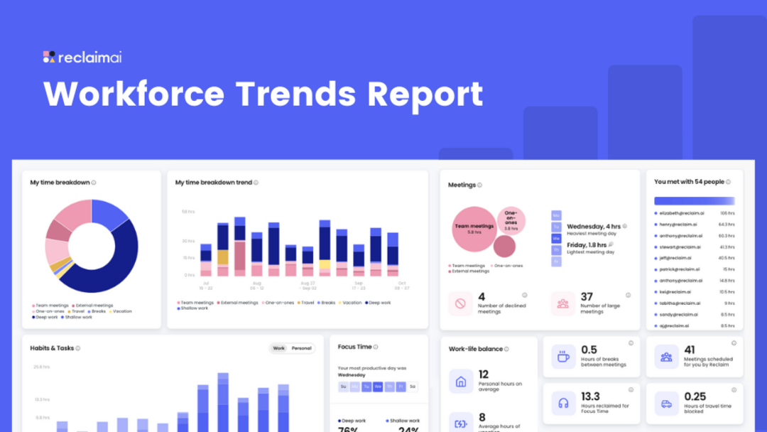 视觉摘要显示AI在生产力、满意度和世代采用率方面的影响指标