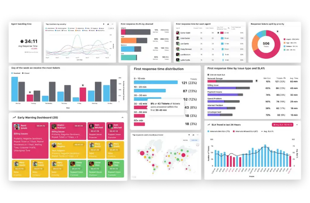 Visual summary showing key benefits of AI helpdesk implementation for eCommerce businesses
