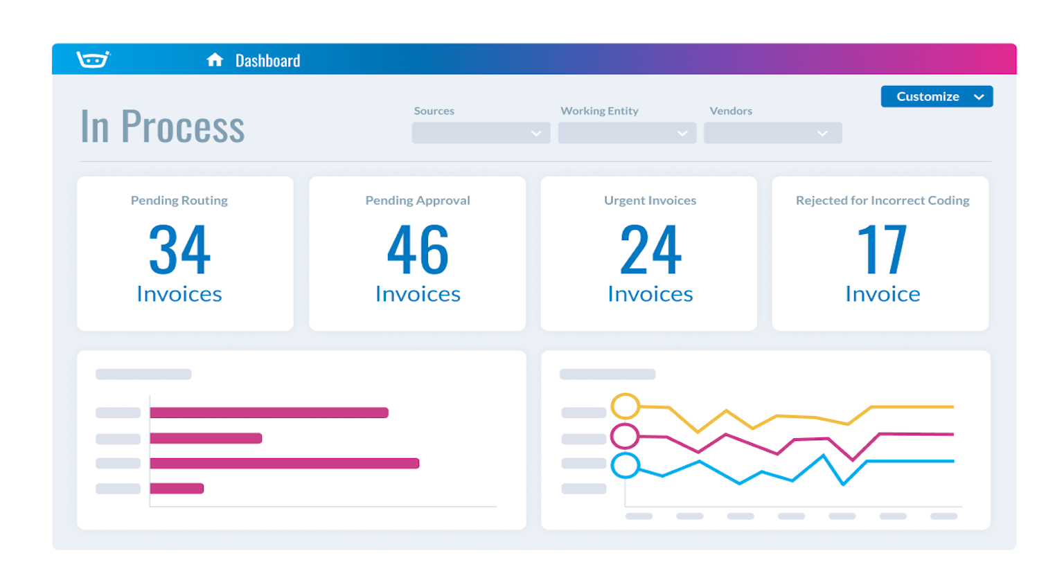 n8n 发票自动化工作流与人工验证步骤的视觉摘要