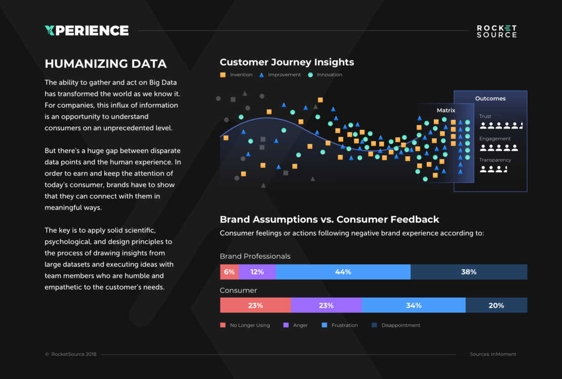 Infografía resumen que muestra los conceptos clave de gestión del conocimiento y los beneficios de la integración de IA