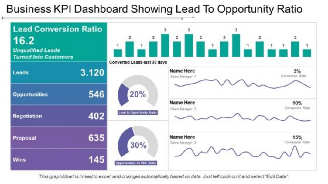 AI lead generation workflow showing data collection, analysis, and automated outreach