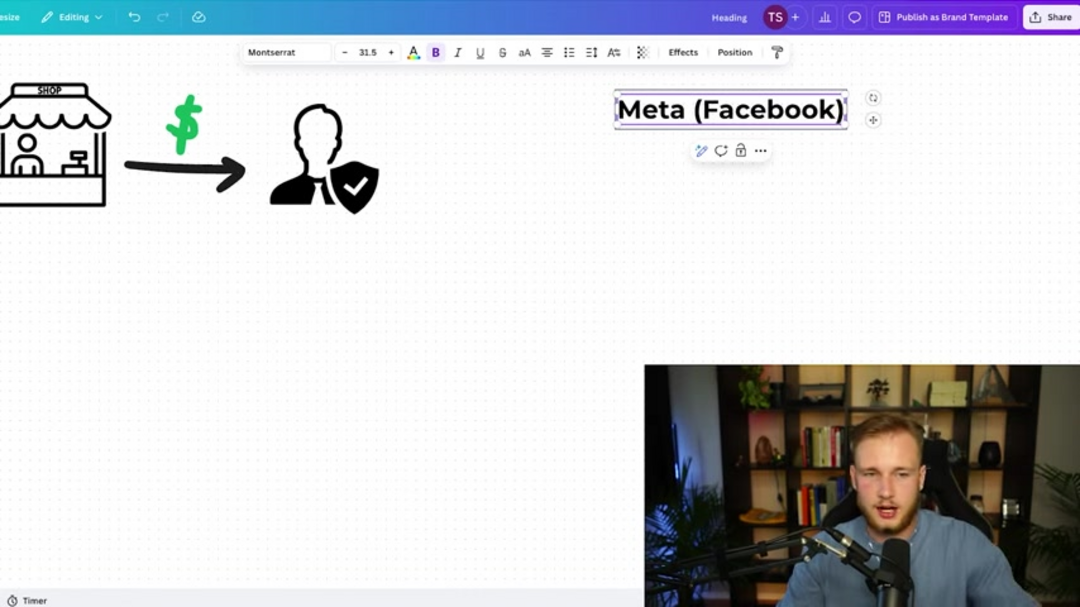 AI 驱动的保险潜在客户生成流程总结视觉图