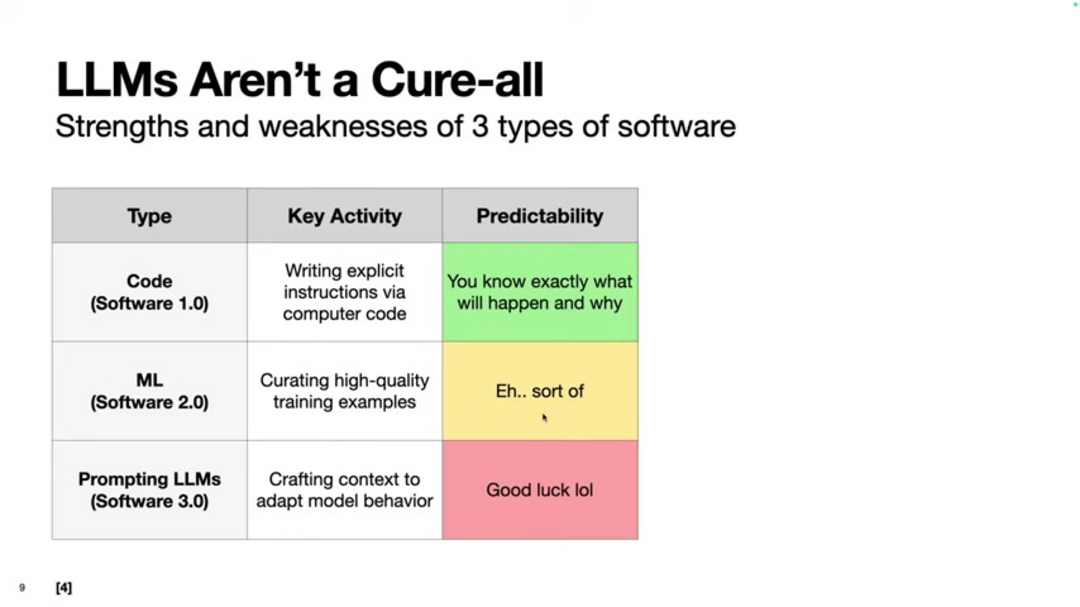 LLM工作流程模式图显示链式、路由和并行化