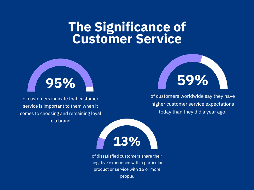 Визуальное резюме преимуществ и дорожной карты внедрения управления знаниями с усилением ИИ