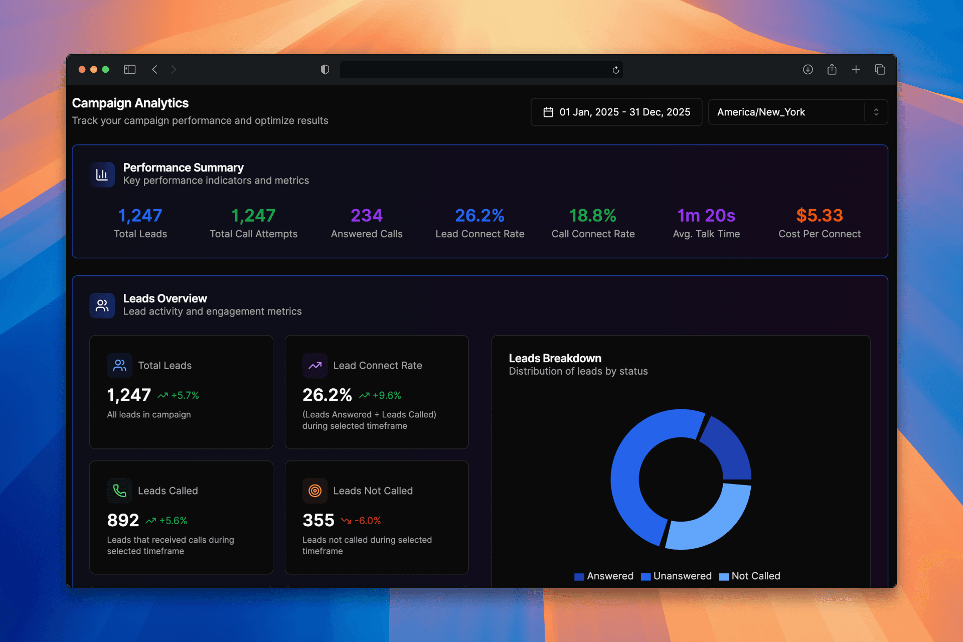 Visual summary of AI workflow benefits showing increased efficiency and personalization metrics