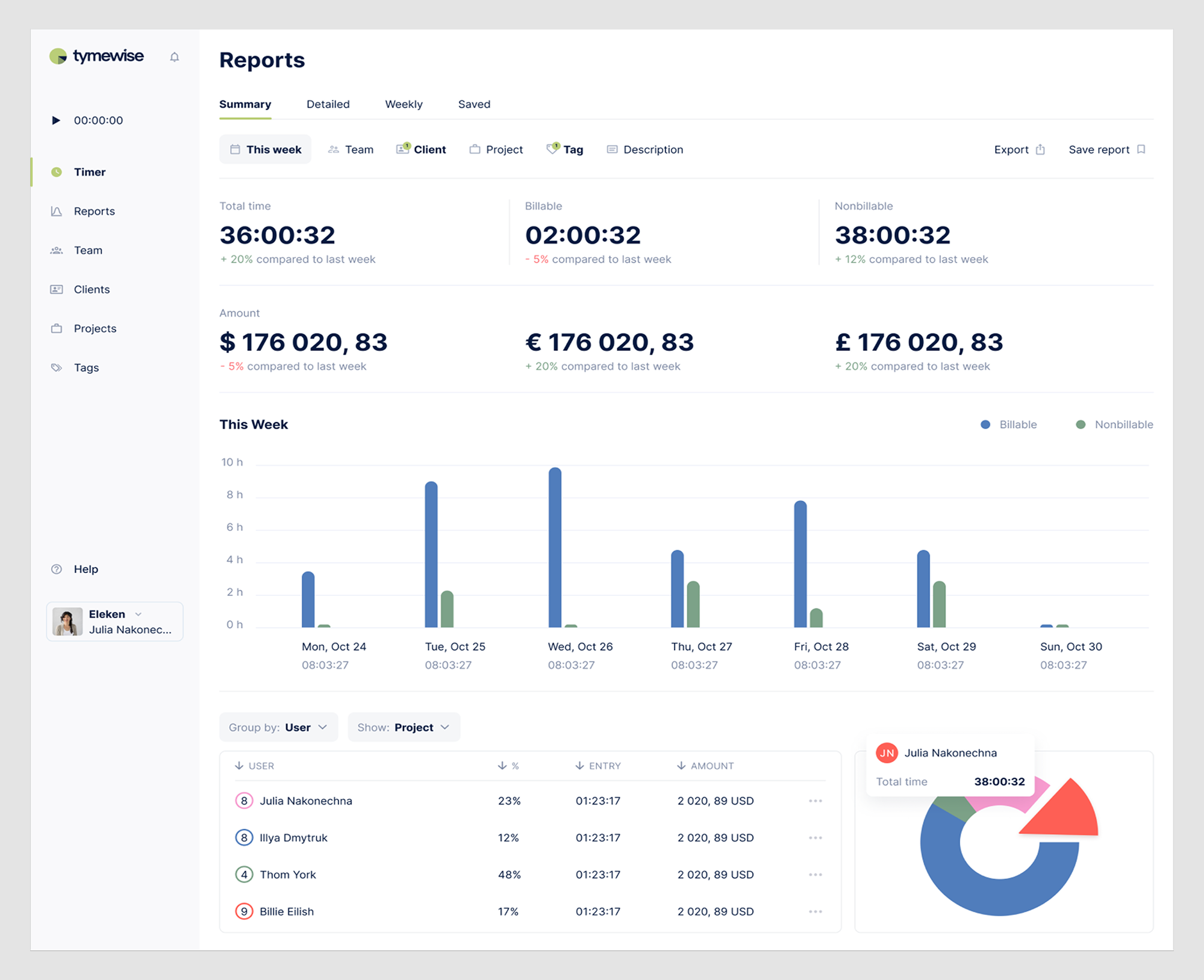 Диаграмма рабочего процесса планирования проекта, показывающая процесс от идеи до карты сайта
