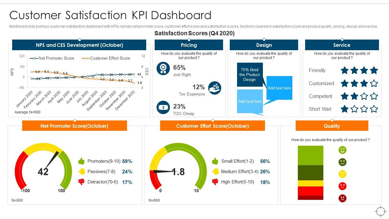 Summary infographic showing AI implementation benefits and key performance metrics
