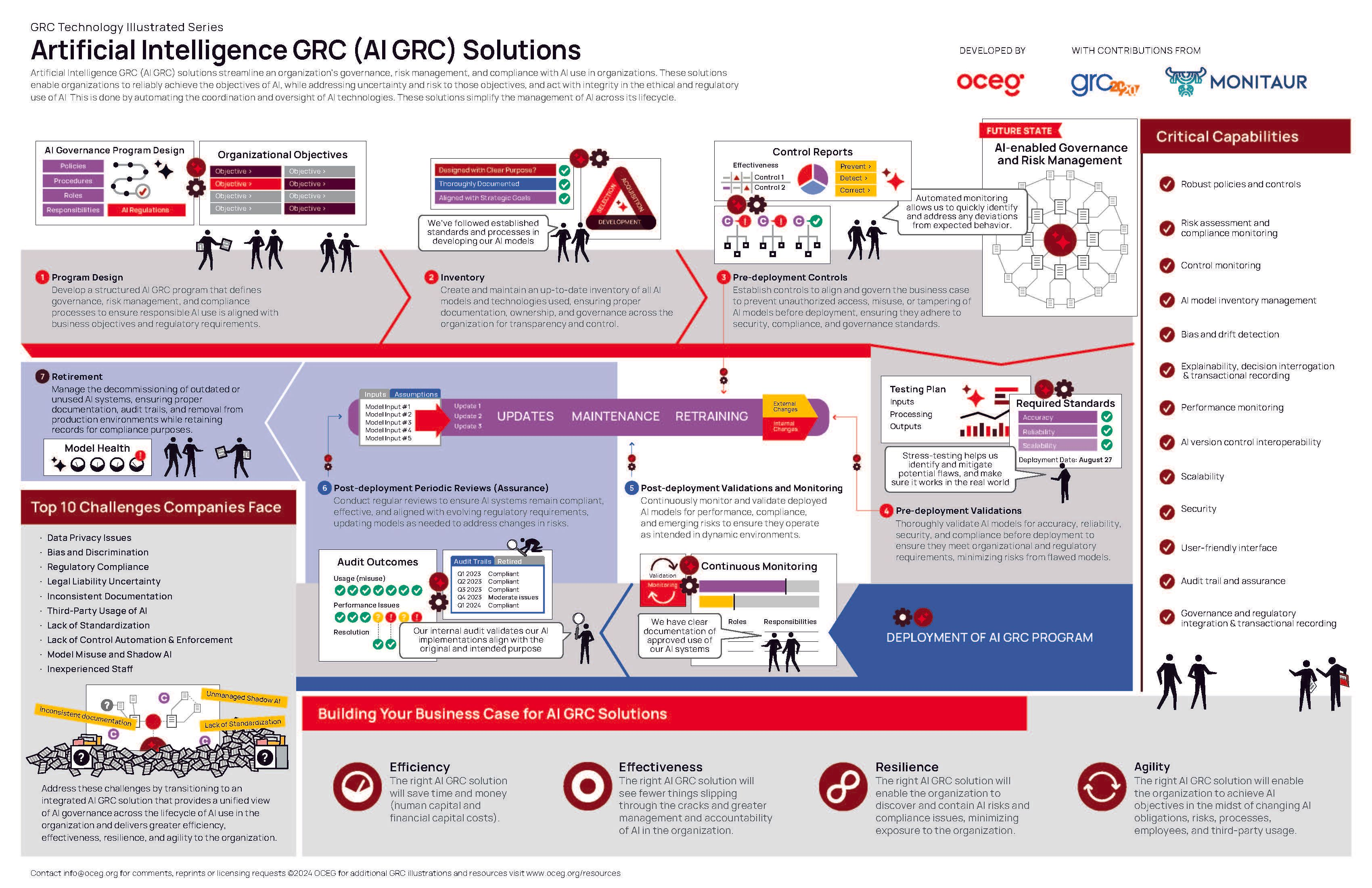 复杂的AI神经网络架构,显示互连节点和决策路径