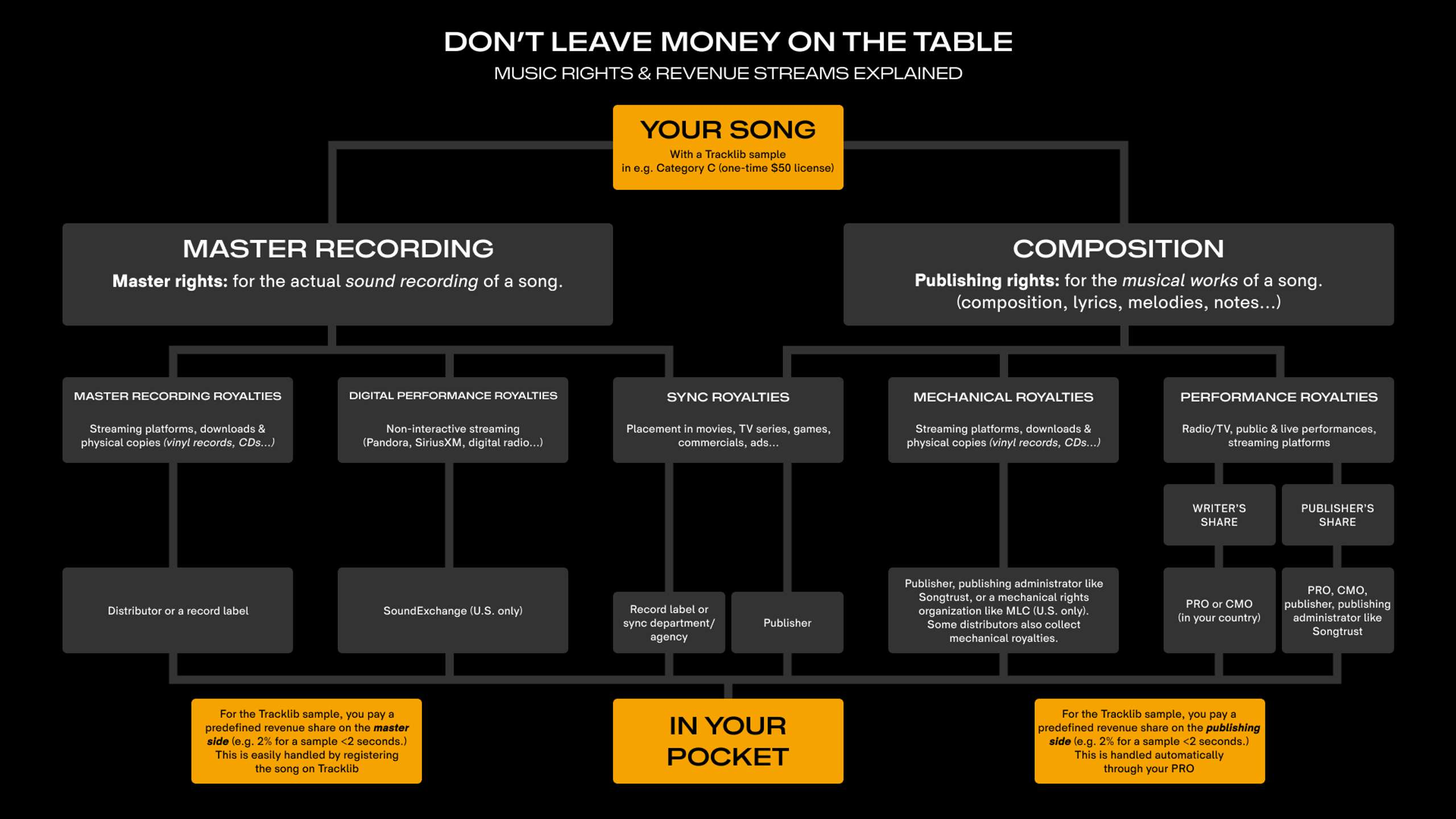 显示歌词注释和社区贡献的Genius平台界面