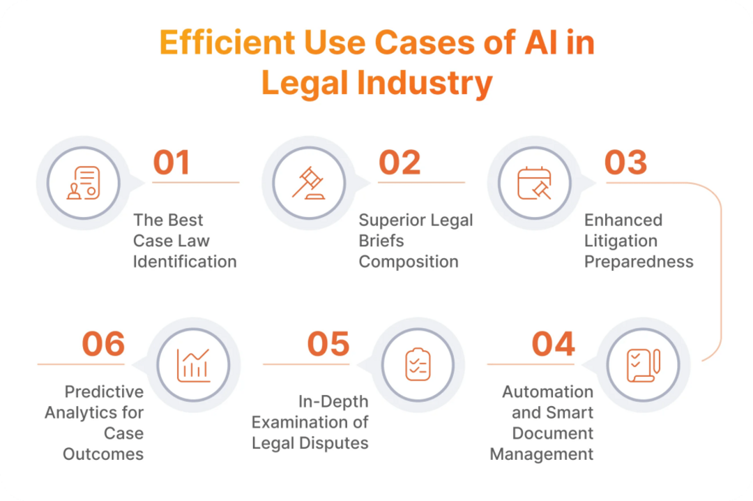 LegalFly's mission to automate legal tasks and enhance lawyer efficiency