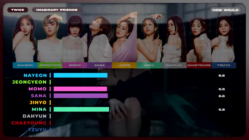 Close-up shots of symbolic elements like torn cards and shattered mirrors in TWICE's Imaginary Friends
