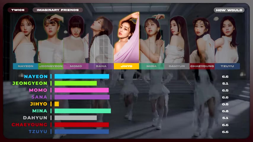 TWICE recording studio session showing musical collaboration for Imaginary Friends