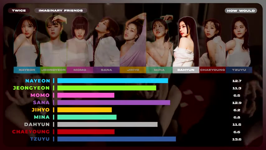 TWICE fans reacting to Imaginary Friends during concert performance showing emotional impact