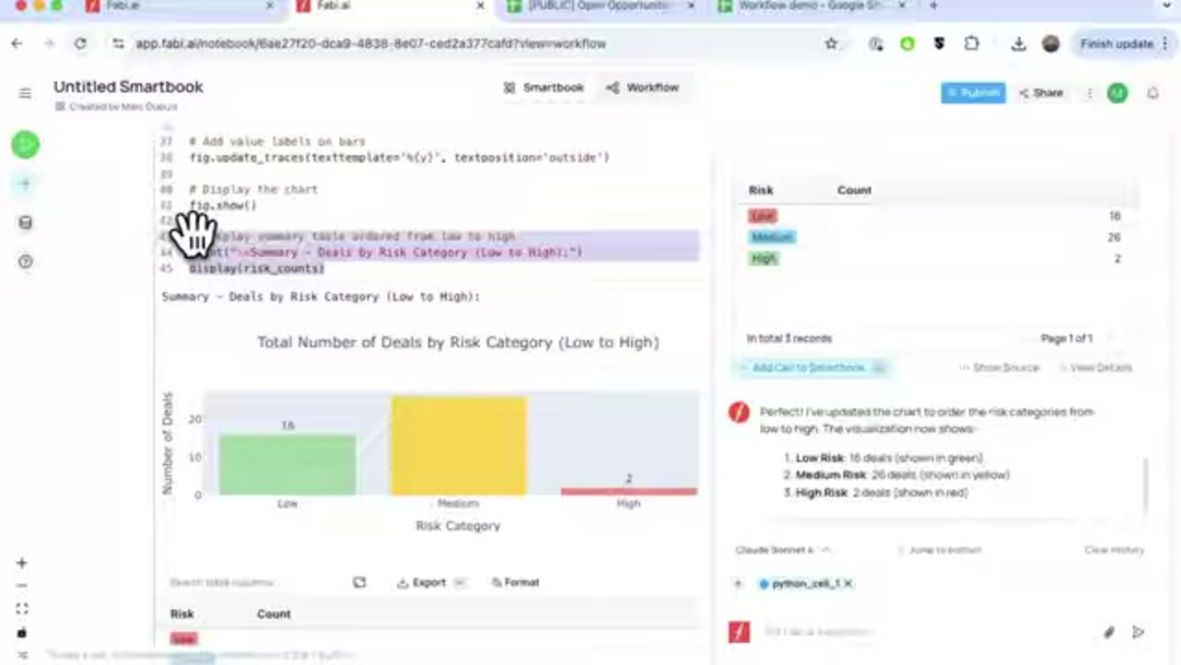 Сводная визуализация, показывающая полный процесс Fabi Workflows от импорта данных до автоматизированной отчётности