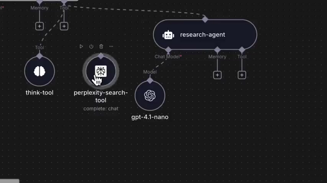 n8n workflow diagram showing linear and non-linear automation paths
