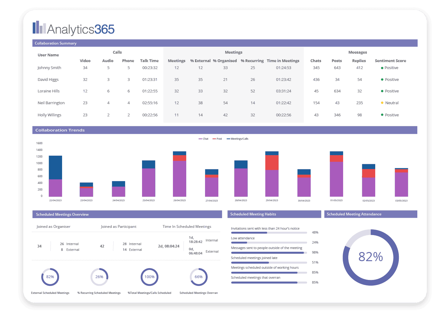 Сводная визуализация, показывающая обзор ключевых функций и преимуществ Similarweb