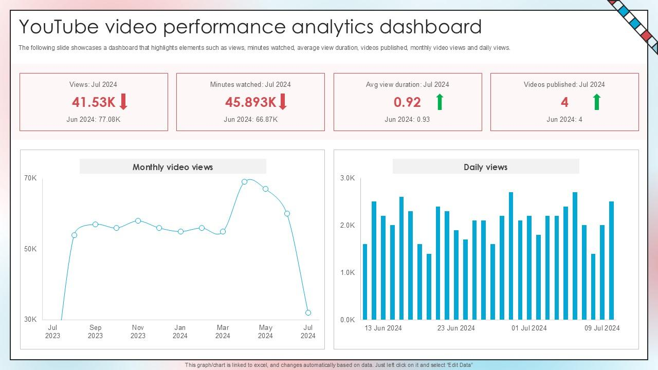 AI analyzing YouTube title performance data and generating optimized suggestions
