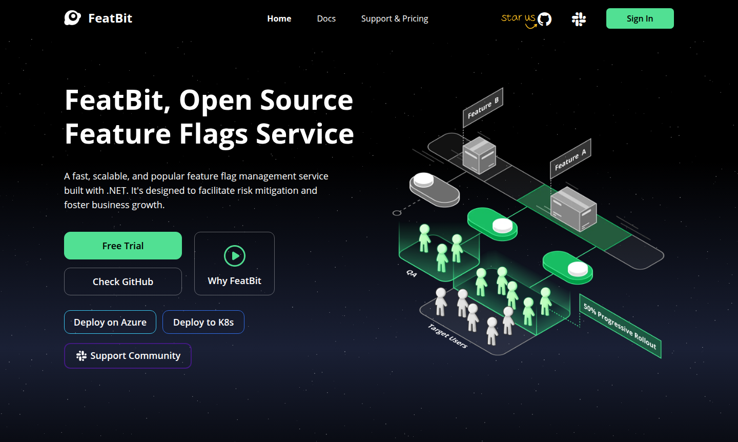 FeatBit feature flag management dashboard interface