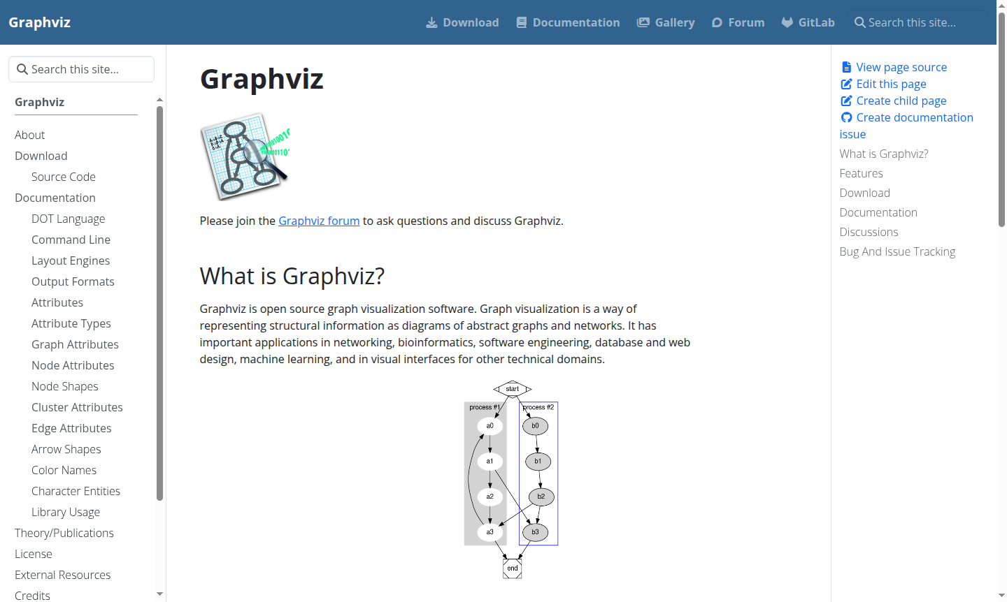 Cluster diagram example from Graphviz
