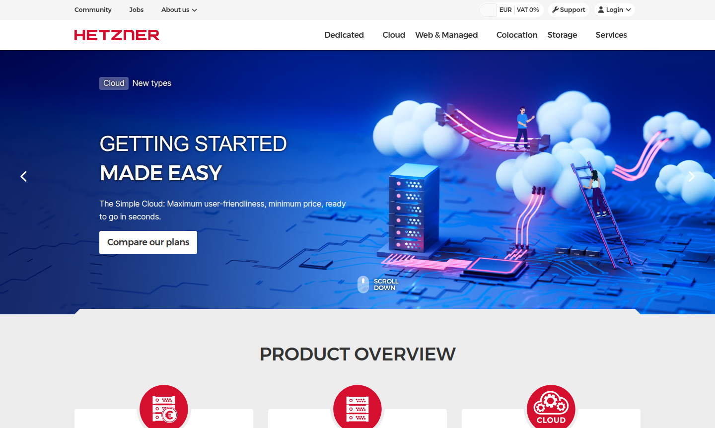 Hetzner service overview