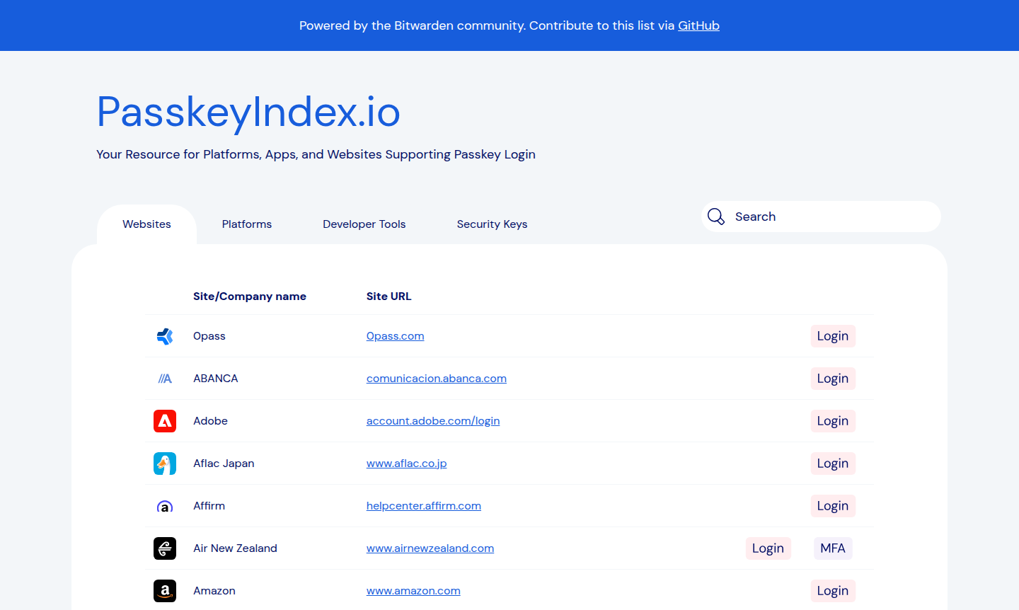 PasskeyIndex.io website interface